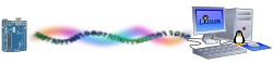 Datenuebertragung