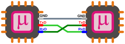 UART Interface