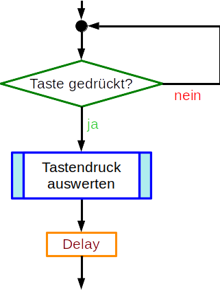 Abfrage eines Tasters mit anschließendem Delay