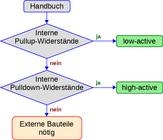Funktionsweise Taster