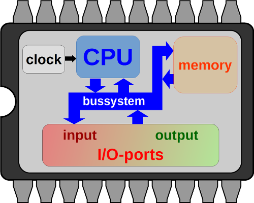 Mikrocontroller scheme