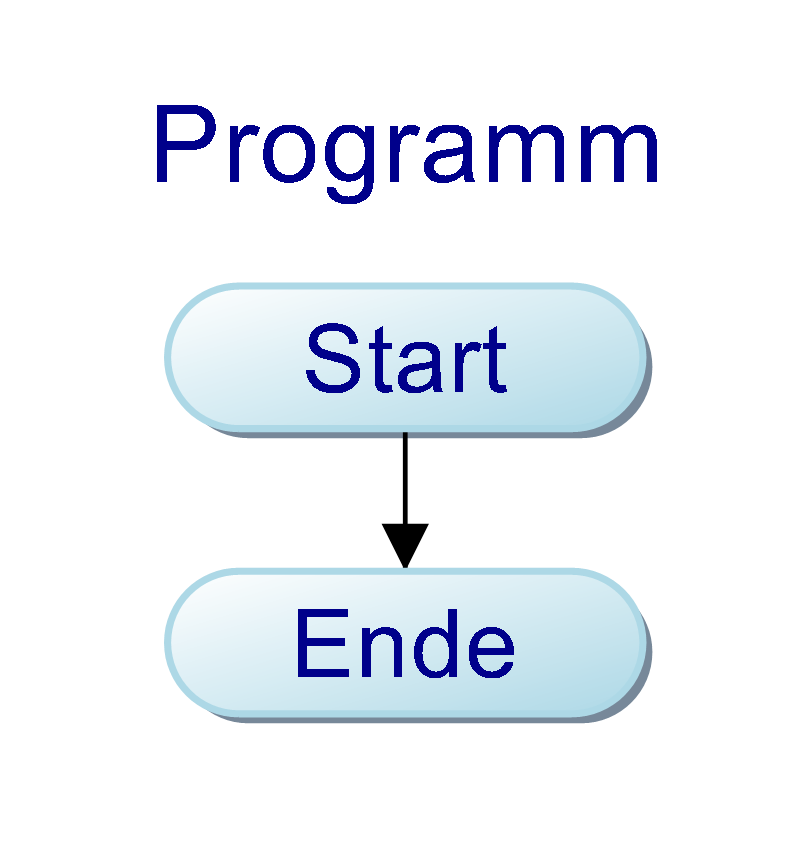 Start- / Stopp-Block Start- / Stopp-Block