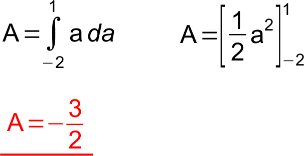 Lösung Aufgabe i.1 a
