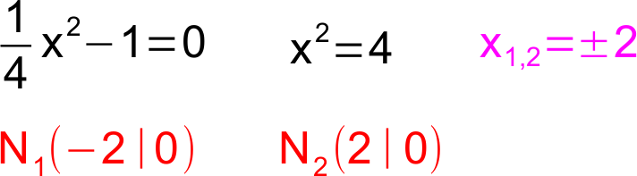 Lösung Aufgabe i.7 a