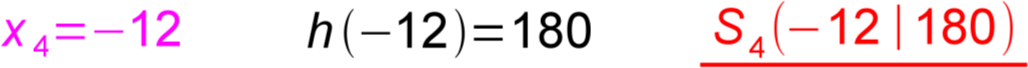 Lösung Aufgabe i.14 c
