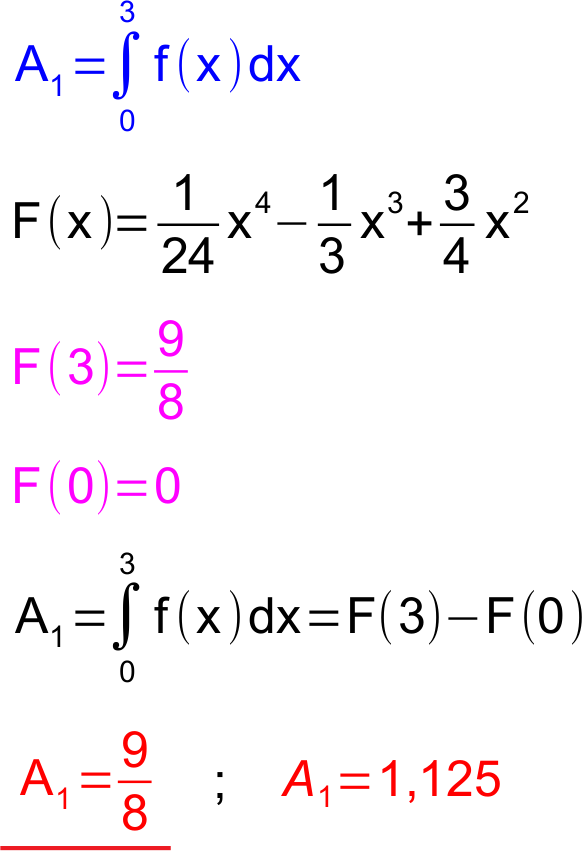 Lösung Aufgabe i.14 d