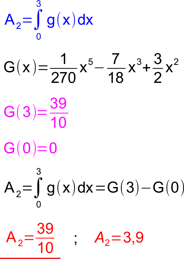 Lösung Aufgabe i.14 d