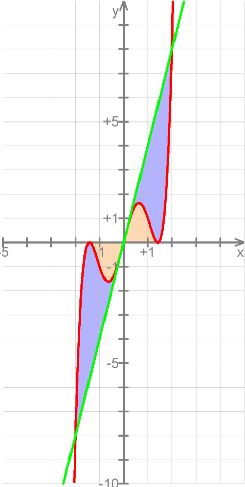 Aufgabe a