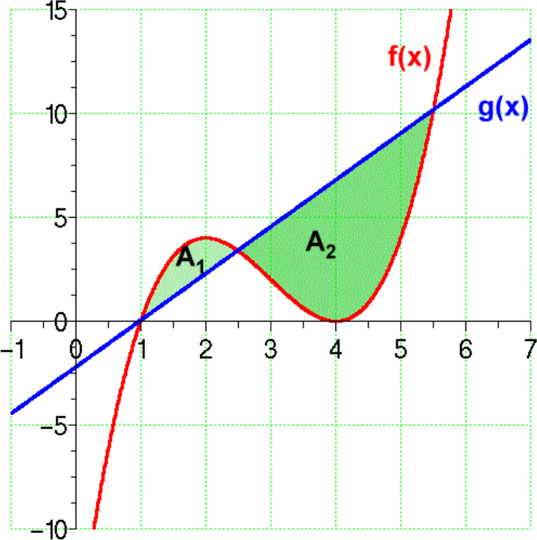 Aufgabe a