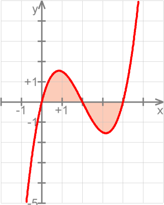 Aufgabe a