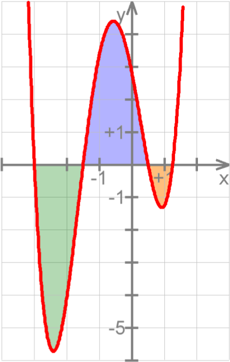 Aufgabe a