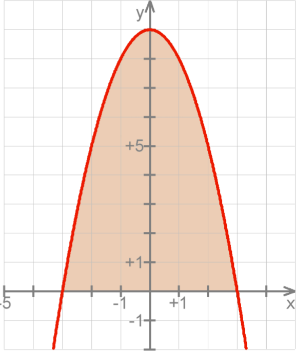 Aufgabe a