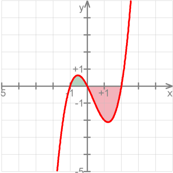Aufgabe b