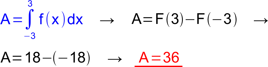 Lösung Aufgabe i.18 a