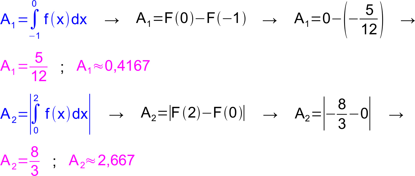 Lösung Aufgabe i.18 b