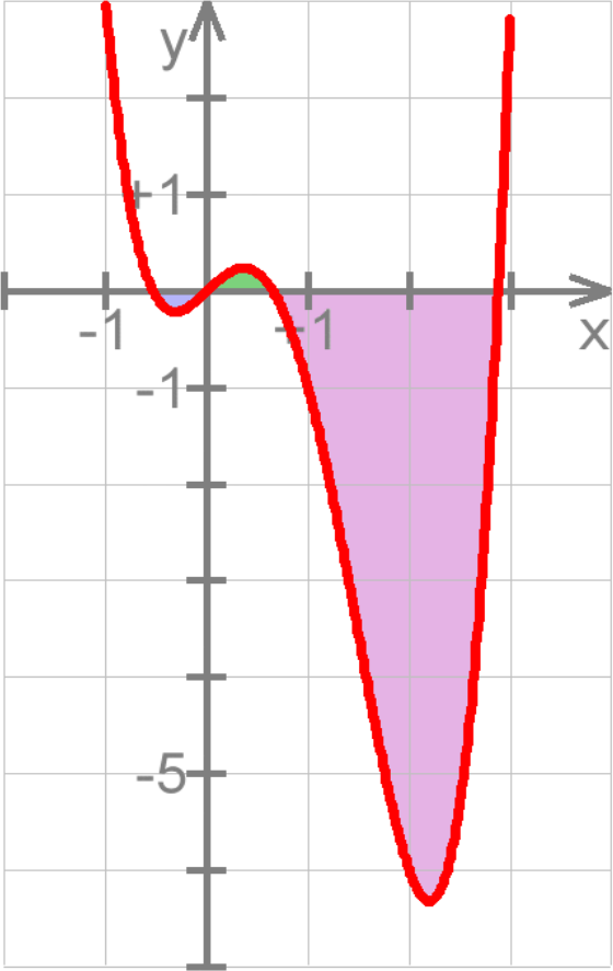 Aufgabe a