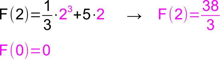 Lösung Aufgabe i.22 a