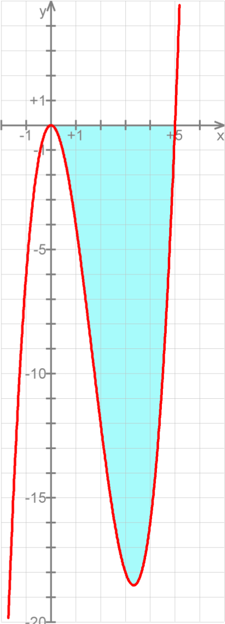 Skizze a