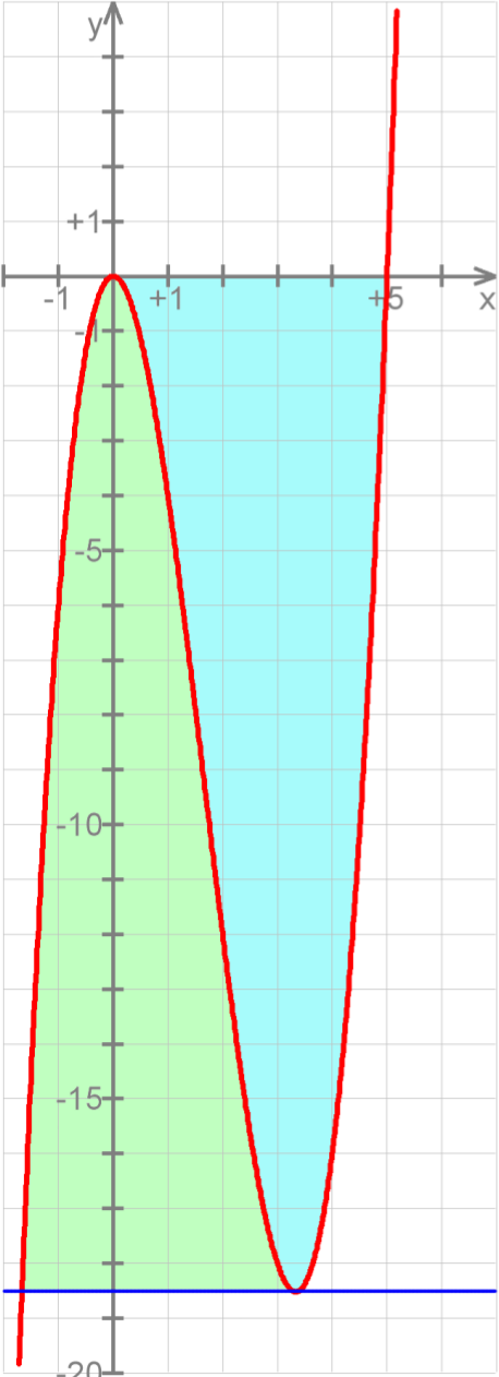 Skizze c