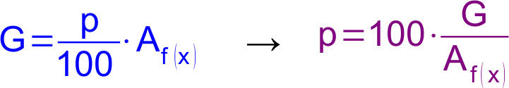 Lösung Aufgabe i.28 b