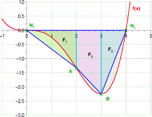 Skizze b