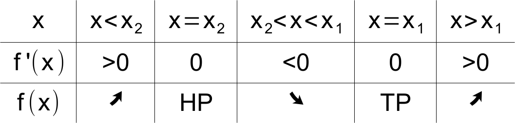 Formel