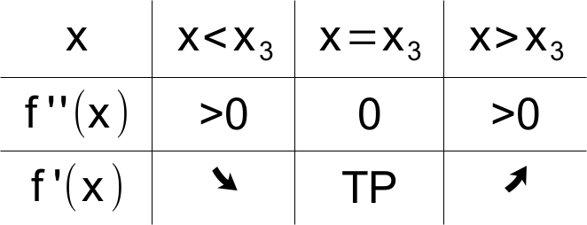 Formel