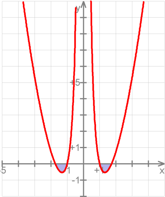 Aufgabe a